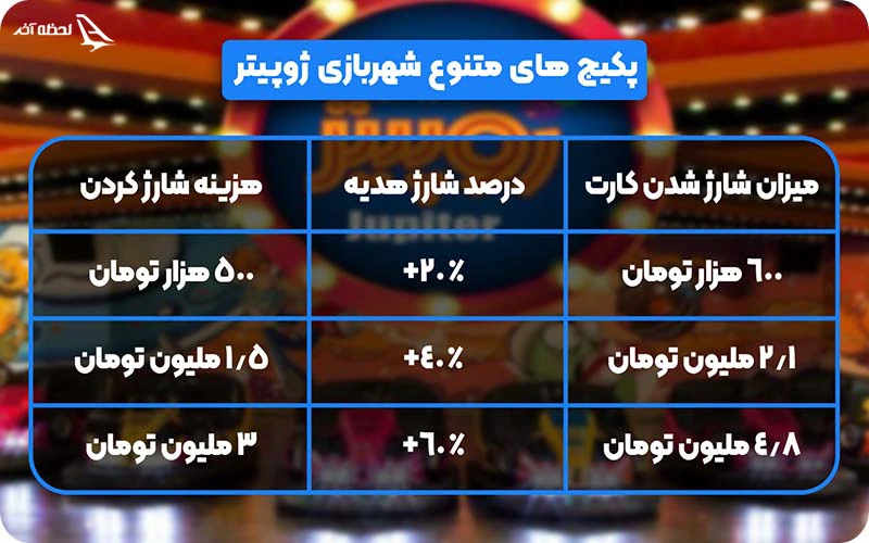 پکیج‌ های متنوع برای کارت شارژ